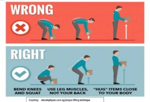 Using proper techniques while bending, kneeling, and squatting helps prevent strain, supports joint health, and reduces injury risk_Medicobridge.